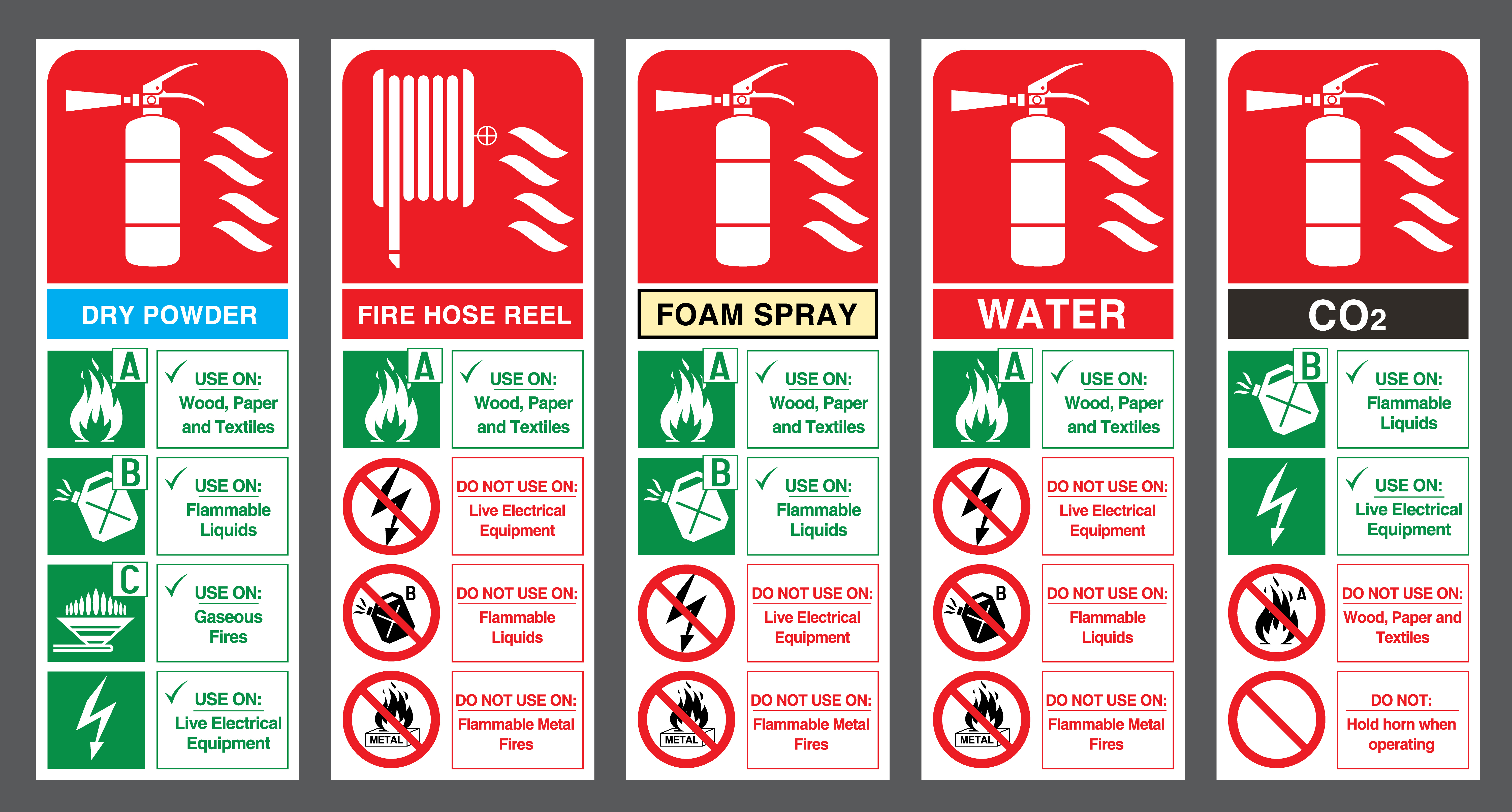 Types of Fire Extinguishers A Total Solution